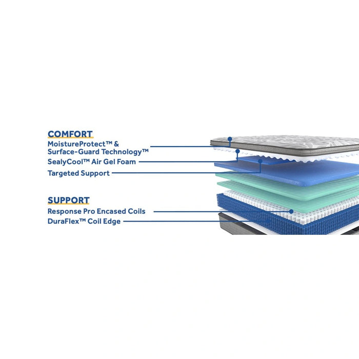 Kenaston II Innerspring Mattress
