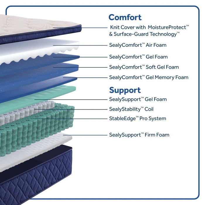Sealy Zen Garden Spring Mattress