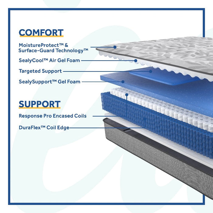 Kenaston II Innerspring Mattress