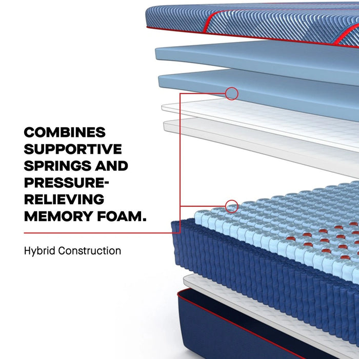 Sealy High Point II Hybrid Mattress