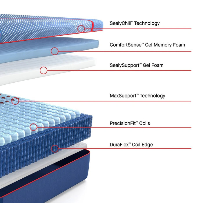Sealy Albany II Hybrid Mattress