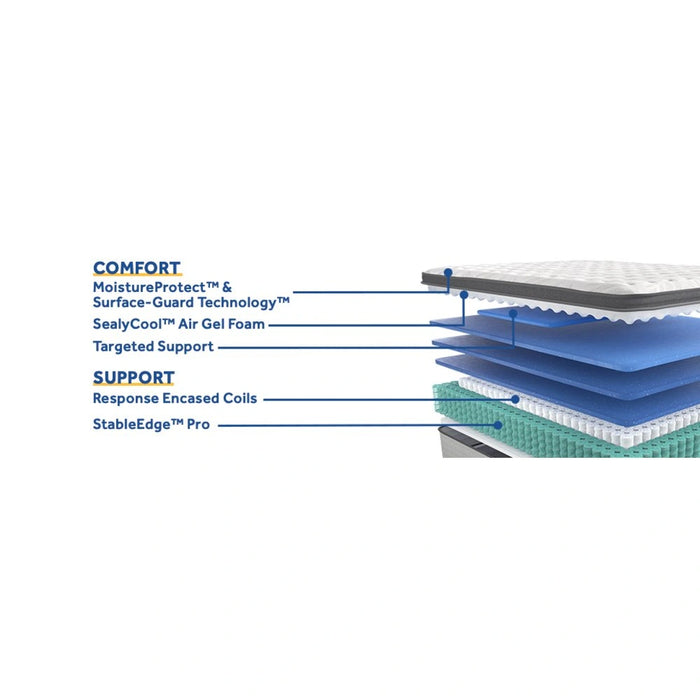 Garner II Innerspring Mattress