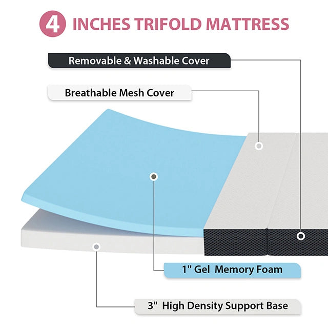 Hollyhock 4" Full Tri-Fold Memory Foam Topper