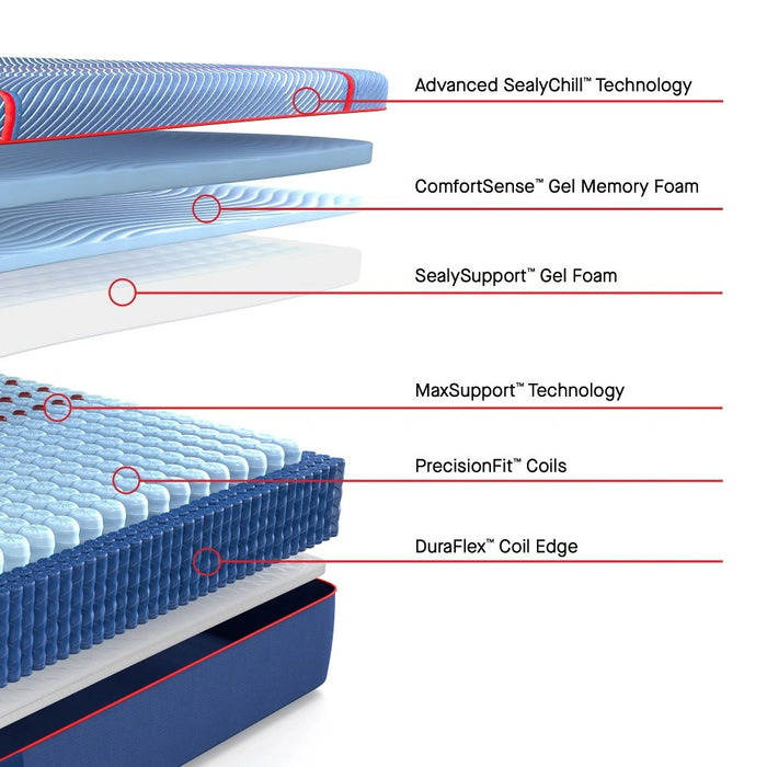 Sealy High Point II Hybrid Mattress