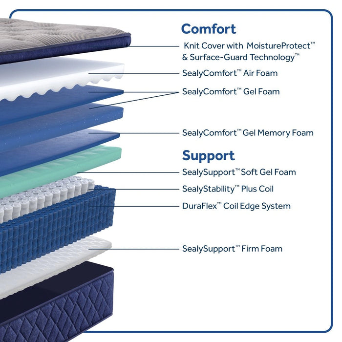 Midnight Bliss Spring Mattress