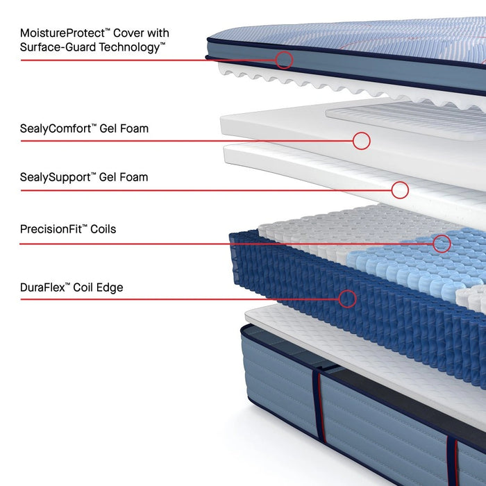 Sealy Paterson II Spring Mattress