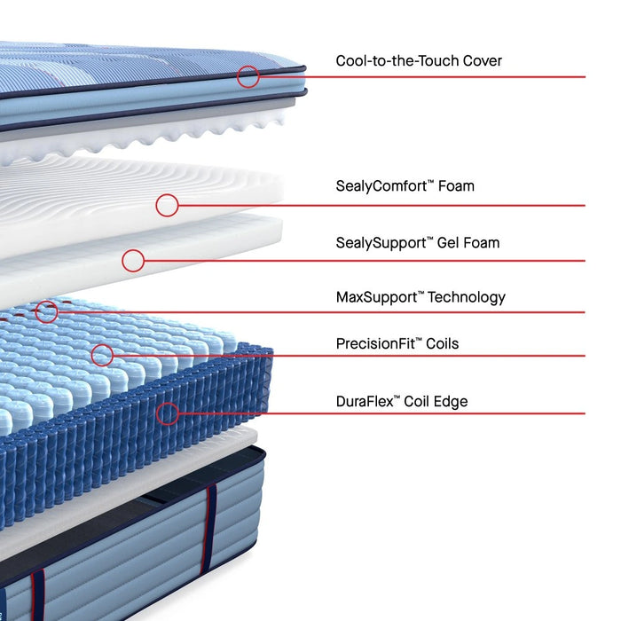 Sealy Dupont II Spring Mattress