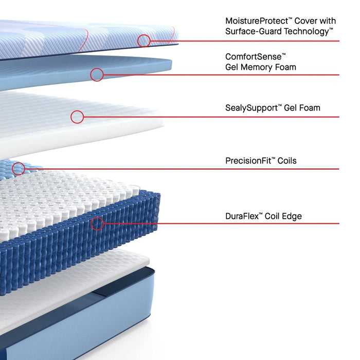 Lovato Hybrid Mattress