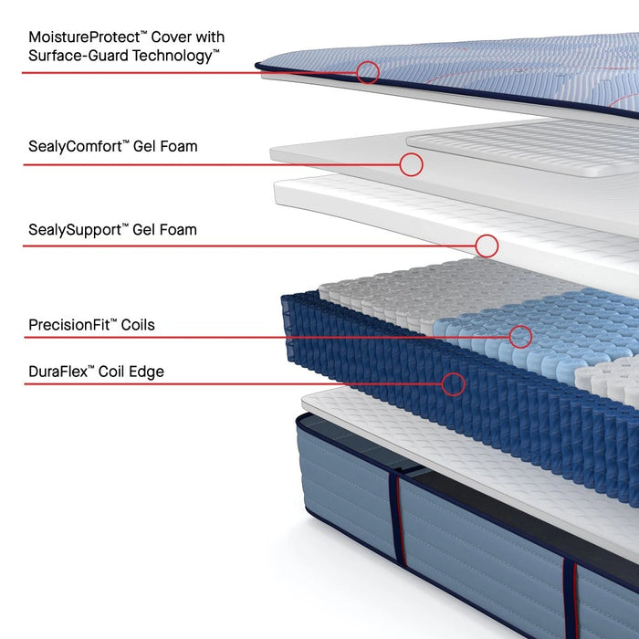 Plainfield Mattress