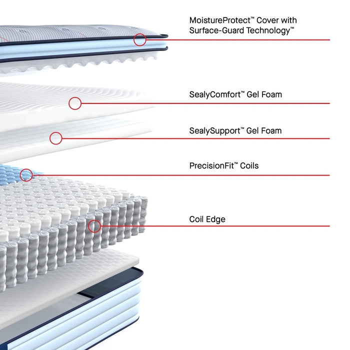 Sealy Medina II Spring Mattress