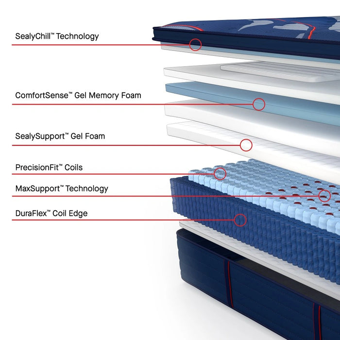 Sealy Brenham II Spring Mattress