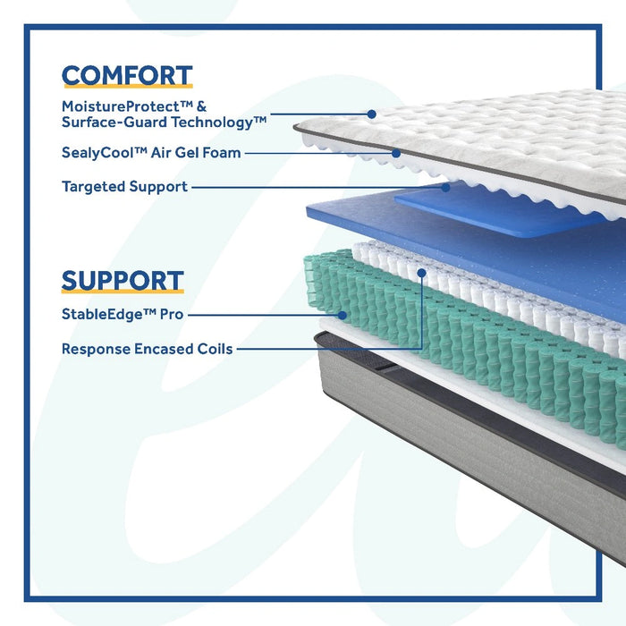 Diggens Innerspring Mattress