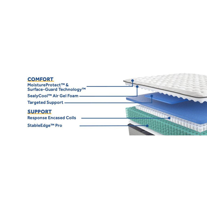 Diggens Innerspring Mattress