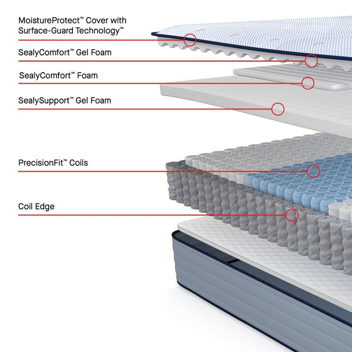 Maida Spring Mattress