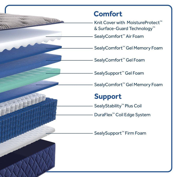 Garden Hills Spring Mattress
