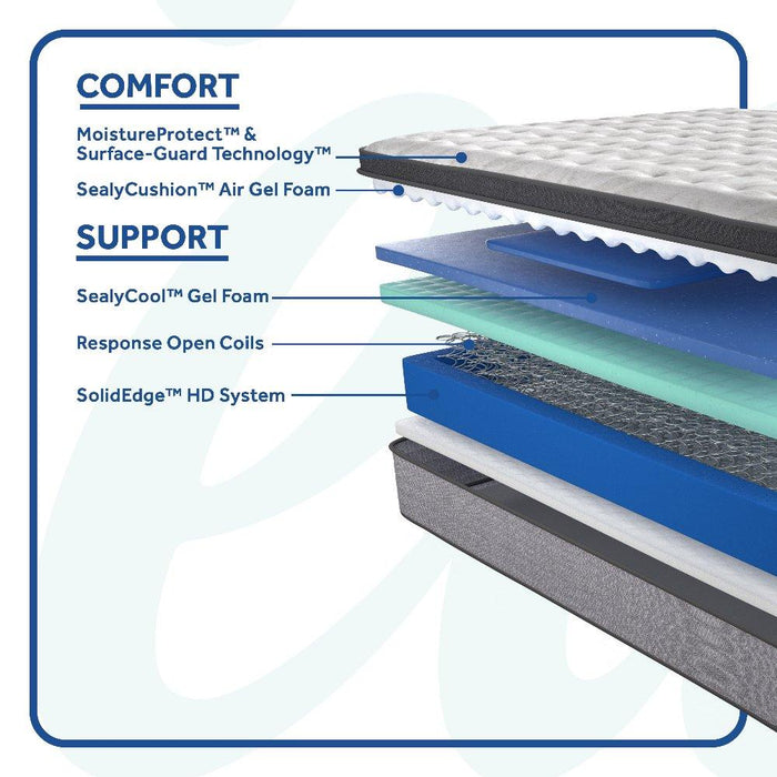 Spring Bloom EPT Innerspring Mattress