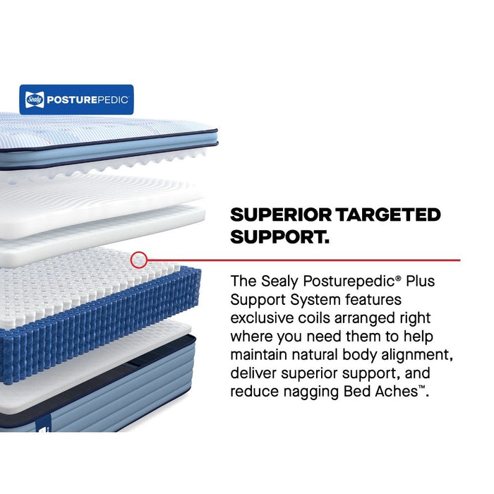 Sealy Patterson II Spring Mattress