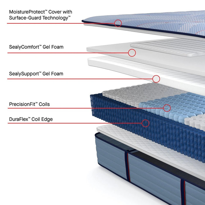 Glenshaw Spring Mattress