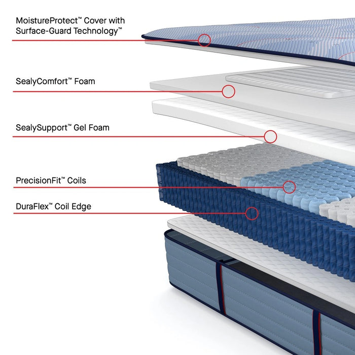 Sealy Paterson II Spring Mattress