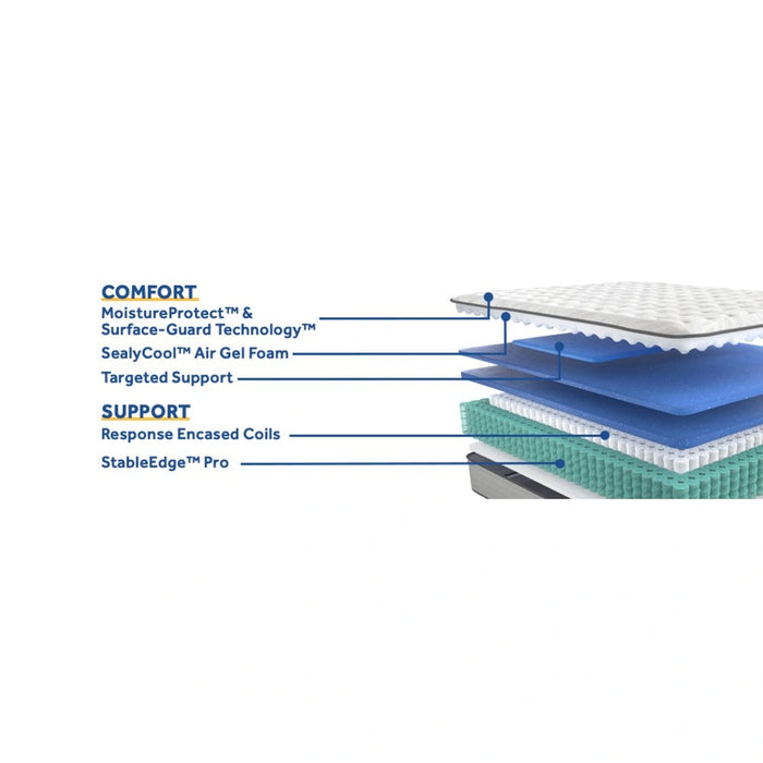 Diggens Innerspring Mattress