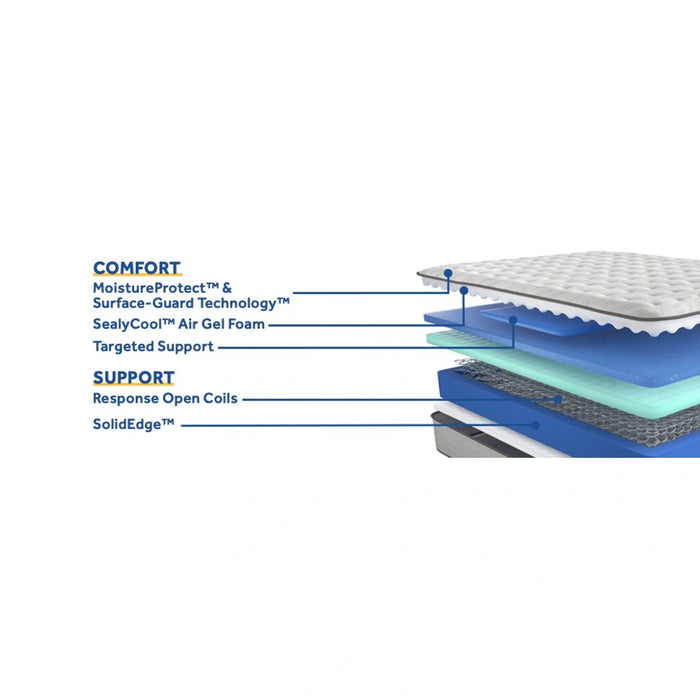 Halliday II Innerspring Mattress
