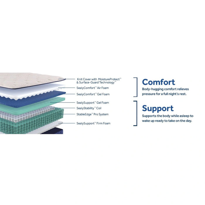 Sealy Zen Garden Spring Mattress