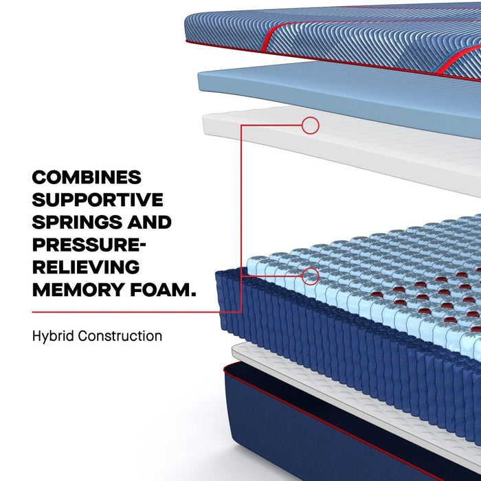 Sealy Albany II Hybrid Mattress