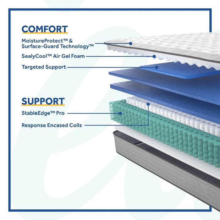 Diggens Innerspring Mattress