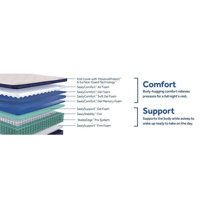 Dream Waves Spring Mattress