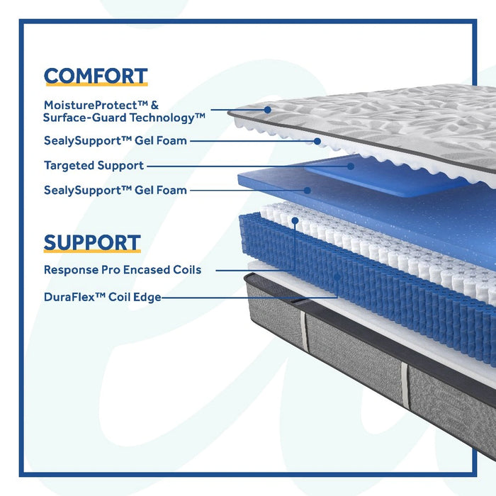 Lavina II Innerspring Mattress