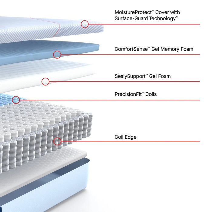 Kennett Hybrid Mattress